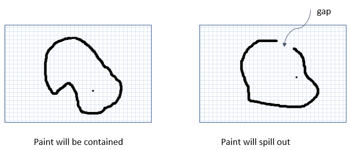 javascript - collision detection algorithm issue - Stack Overflow