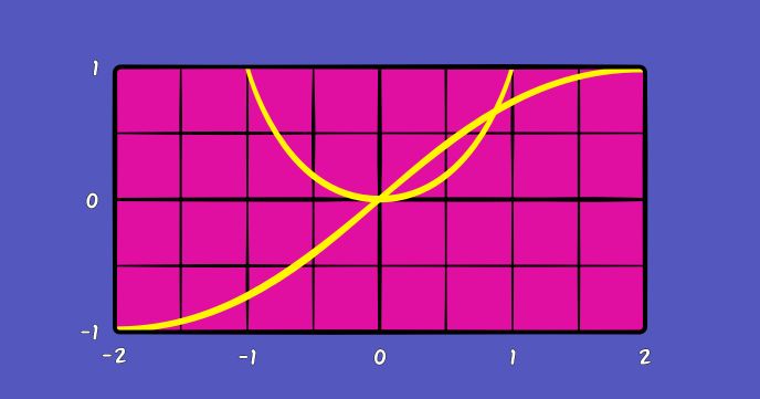 Plot a function